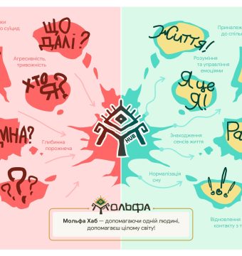 molfa_hub_-_prezentatsiia-1_page-0003
