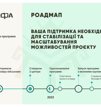 molfa_hub_-_prezentatsiia-1_page-0007